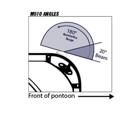Side Mounted Docking/Navigation Light Pods - FenceForPontoons.com